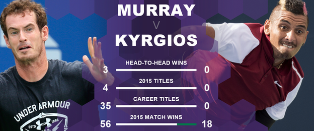 Andy Murray v Nick Kyrgios