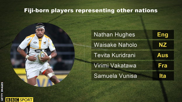 Fijian-born players representing other nations