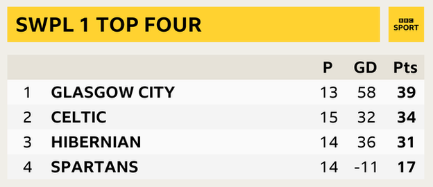 SWPL 1 top four