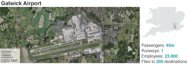 Gatwick locator map: Passengers: 40 million; runways: 1; employees: 23,000; destinations: 200