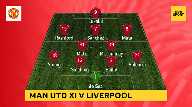 Man Utd XI v Liverpool: David de Gea, Antonio Valencia, Eric Bailly, Chris Smalling ,Ashley Young, Nemanja Matic, Scott McTominay, Juan Mata, Alexis Sanchez, Marcus Rashford, Romelu Lukaku