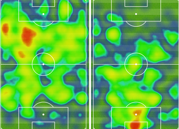 The first-half heat map