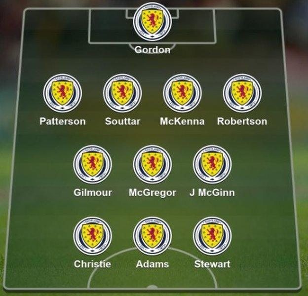 BBC Sport users' Scotland XI to face Armenia