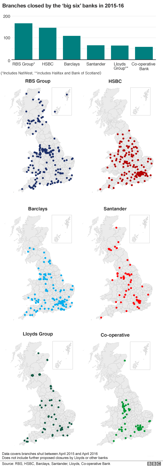 Chart and maps showing bank branch closures in 2015-16