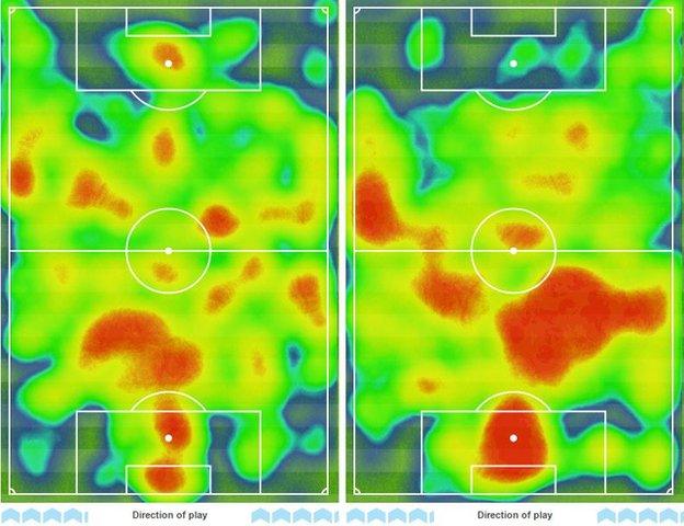 Watford's heatmap (right) shows how little impact they had in Burnley penalty area