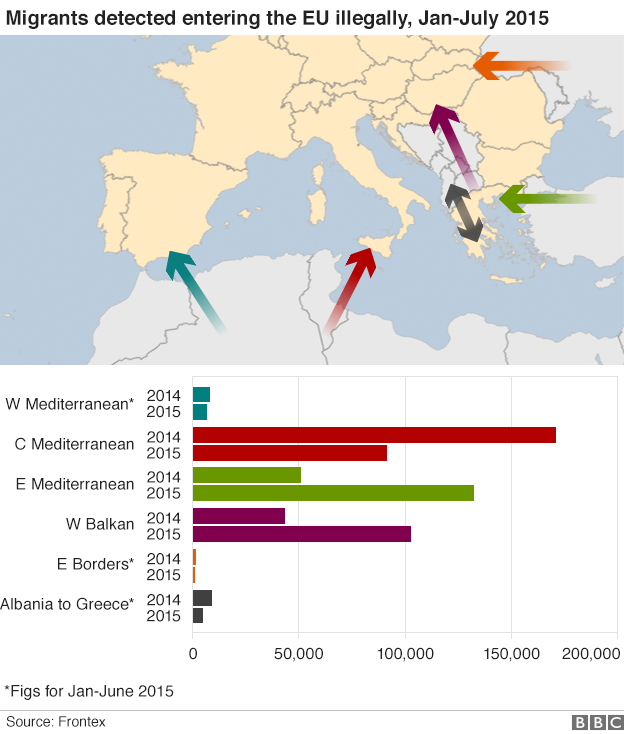 A map showing migrants entering Europe