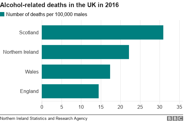 A chart showing statistics of alcohol-related deaths in the UK