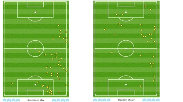 Touches made by Danny Simpson (l) and Riyad Mahrez (r) against Manchester City