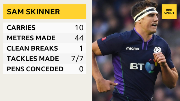 Sam Skinner statistics against Fiji