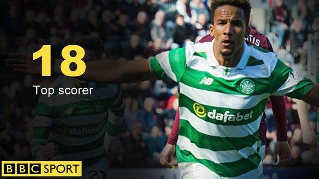 Scott Sinclair