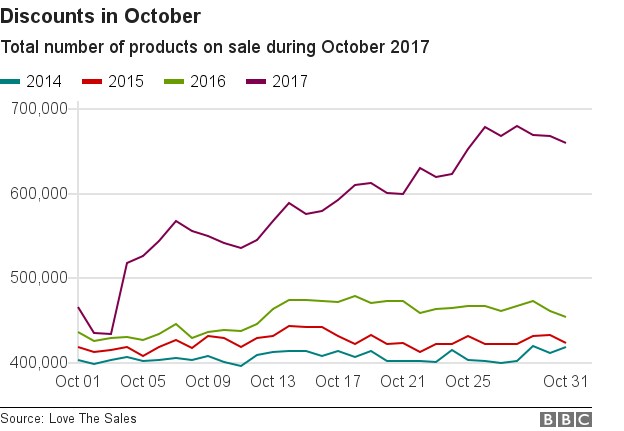 October discounts