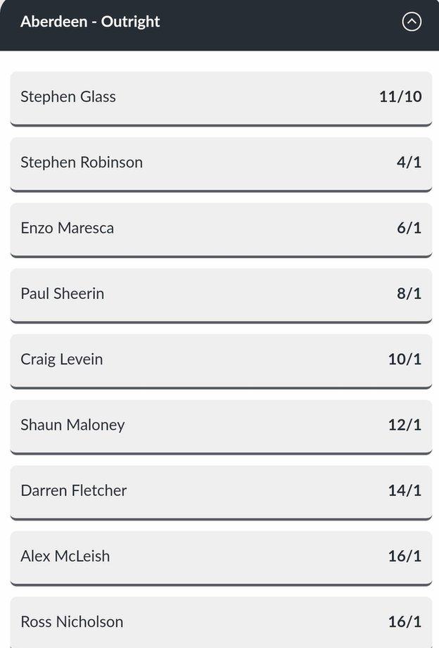 One bookmaker had Ross Nicholson quoted at 16/1 to be named the next Aberdeen manager