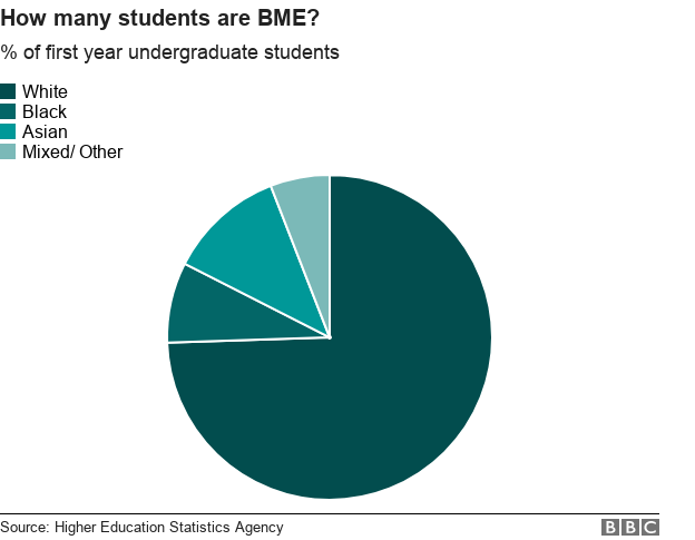 how many students are BME