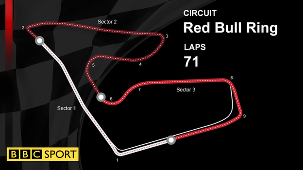 Red Bull Ring in Austria