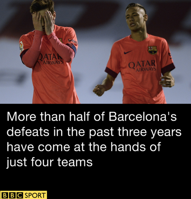 Barca losses graphic