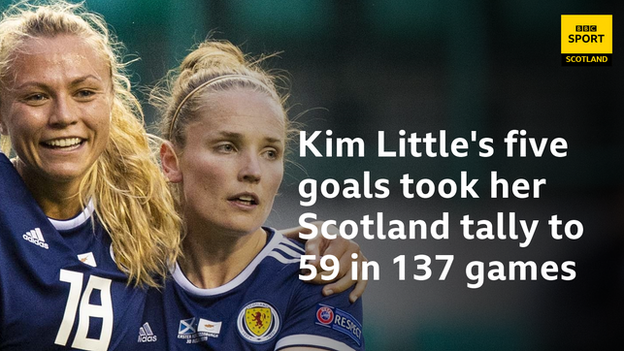 Kim Little's stats