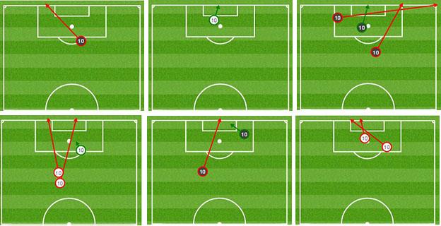 Harry Kane shots graphics