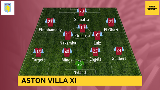 Dean Smith opted for a 4-2-3-1 formation at Wembley