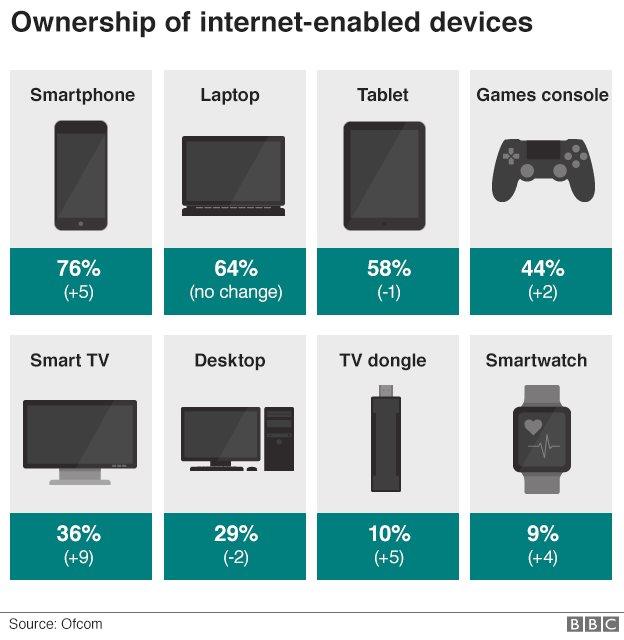 UK devices