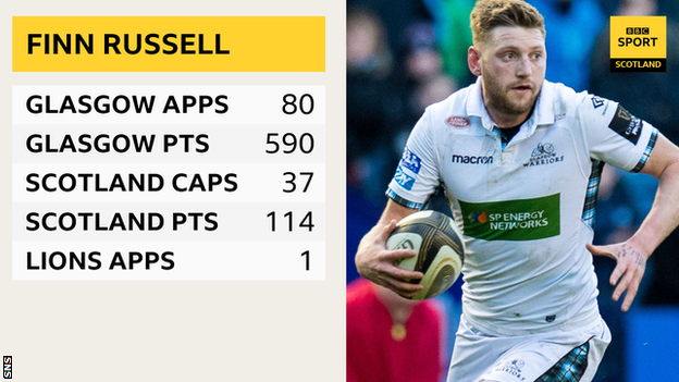 Finn Russell cumulative statistics