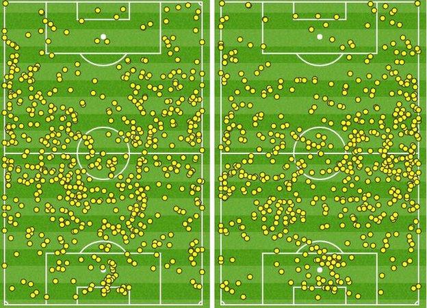 Touchmap of Brighton v Southampton