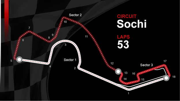 A graphic to show the track layout of the Sochi Autodrome in Russia. Laps: 53