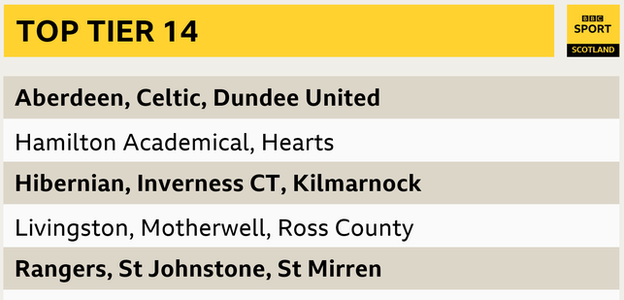 Graphic of the 14 teams that would make up an expanded Premiership