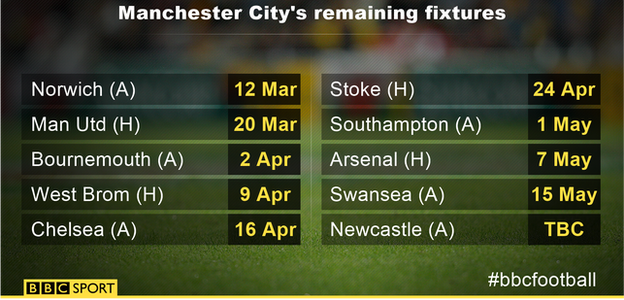 Manchester City fixtures