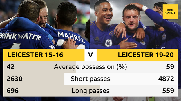 Leicester 2015-16 v 2019-20