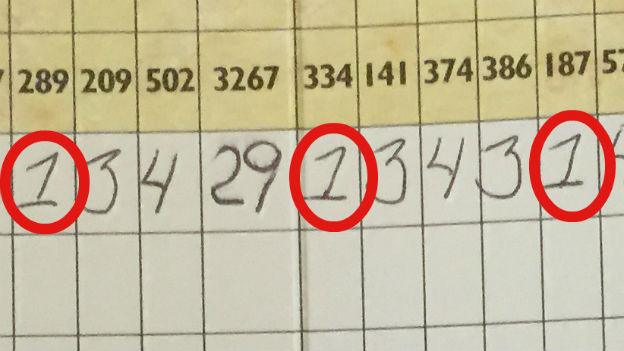 Patrick's scorecard