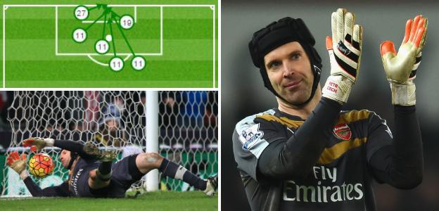 Petr Cech's saves against Stoke