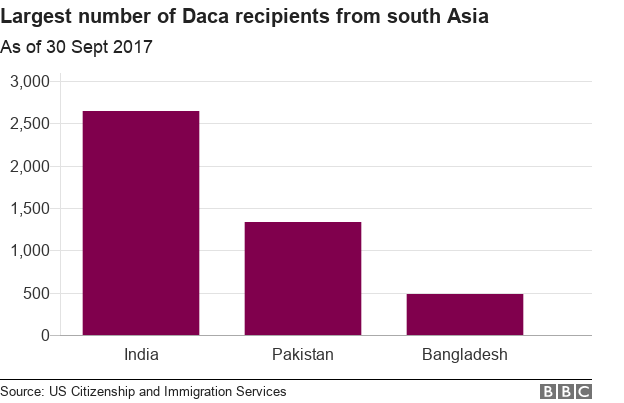 Dac recipients