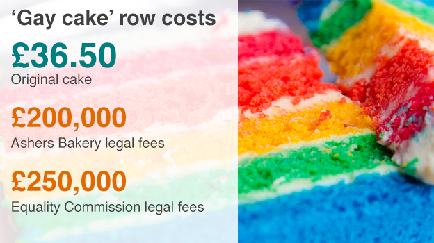 'Gay cake' row costs graphic