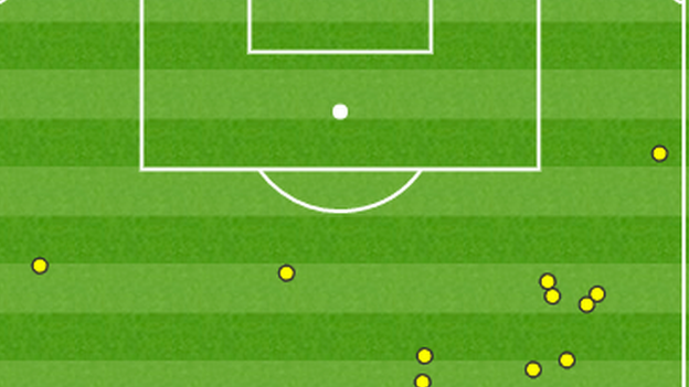 Negredo touch map