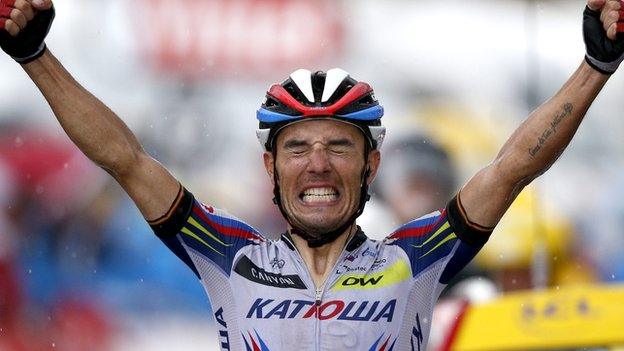 Joaquim Rodriguez