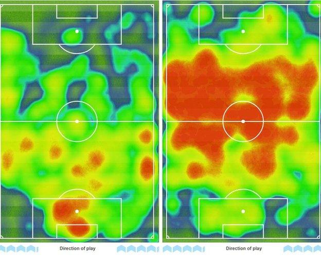 West Ham - City heatmap