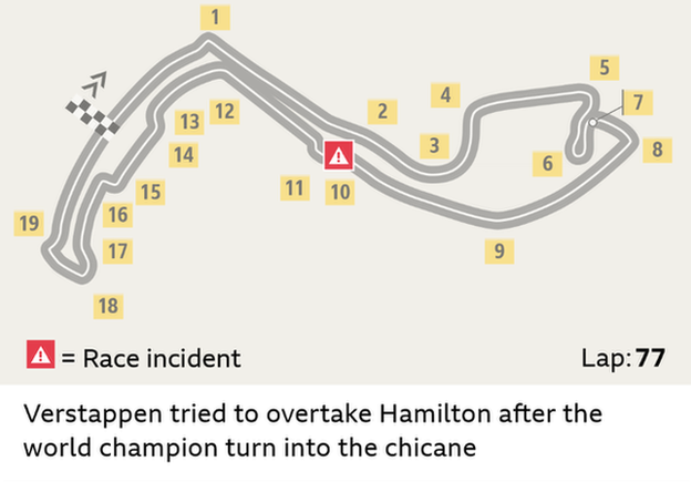 Track incident graphic