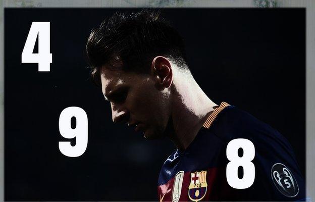 Lionel Messi