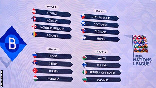 Uefa Nations League