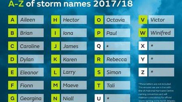 Storm names, 2017-2018