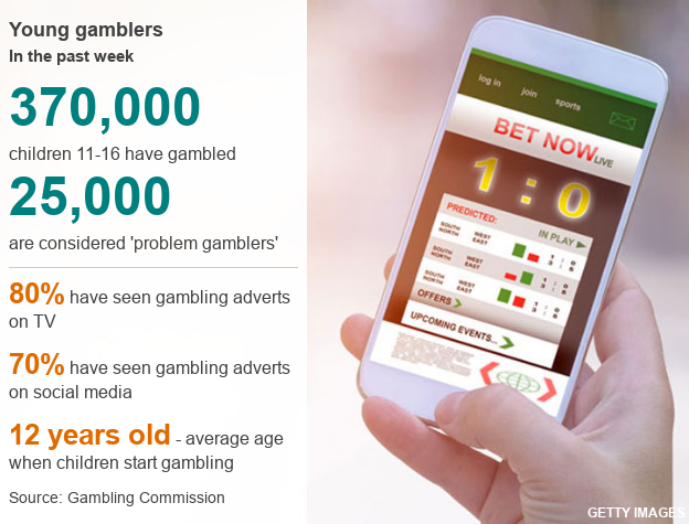 info graphic about gambling