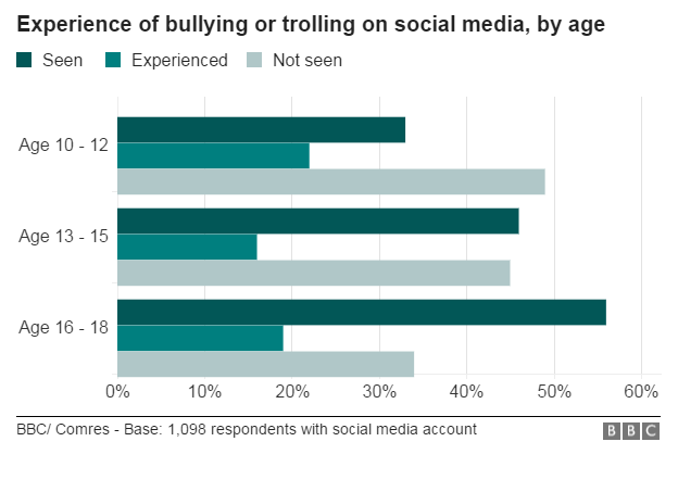 Trolling chart