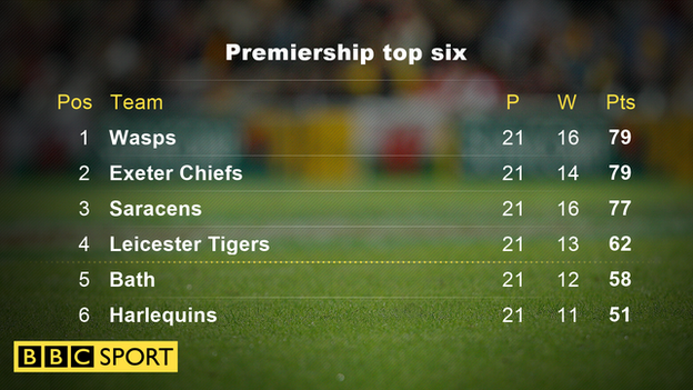 Premiership top six