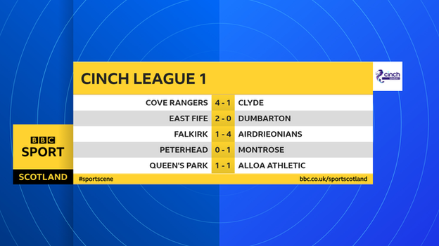 L1 results