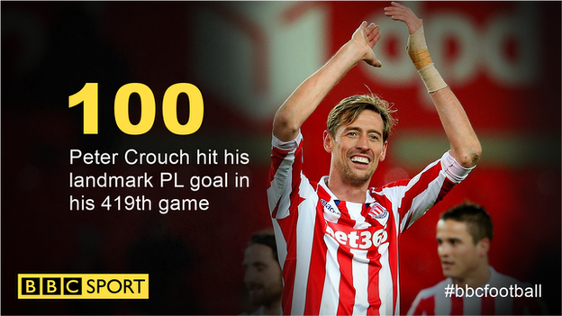 Peter Crouch