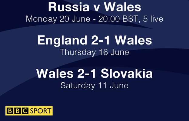 Wales Euro 2016 group B fixtures and results