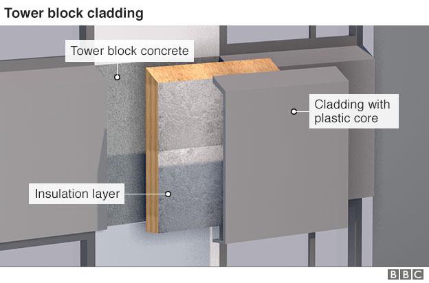 Cladding graphic