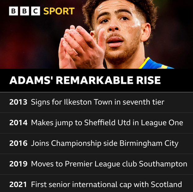 Rise of Che Adams graphic