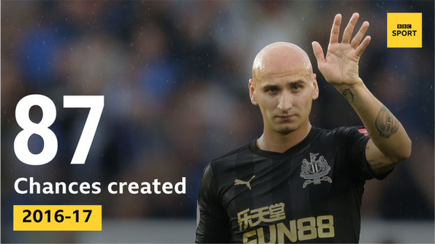 Jonjo Shelvey