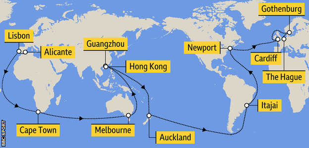 Volvo Ocean Race map